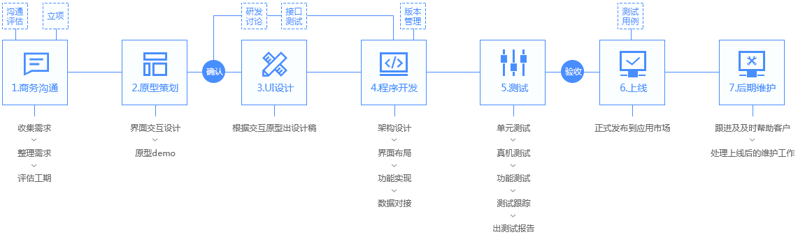 云樞智聯(lián)