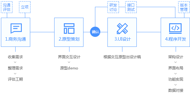 云樞智聯(lián)
