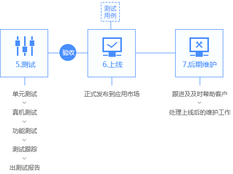 云樞智聯(lián)
